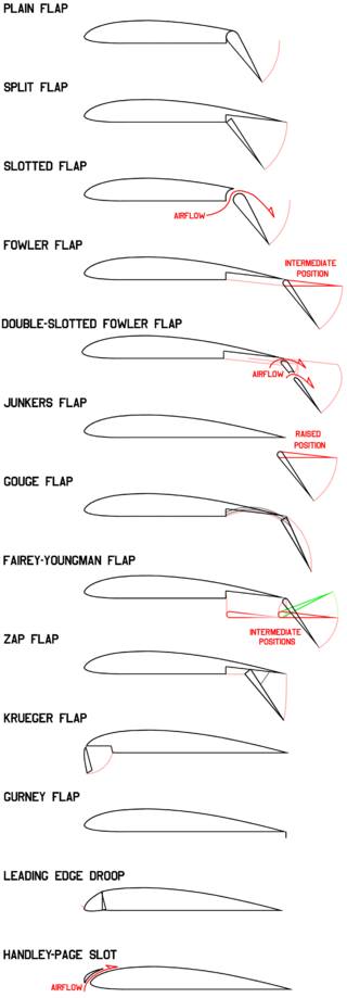Types of flaps.jpg